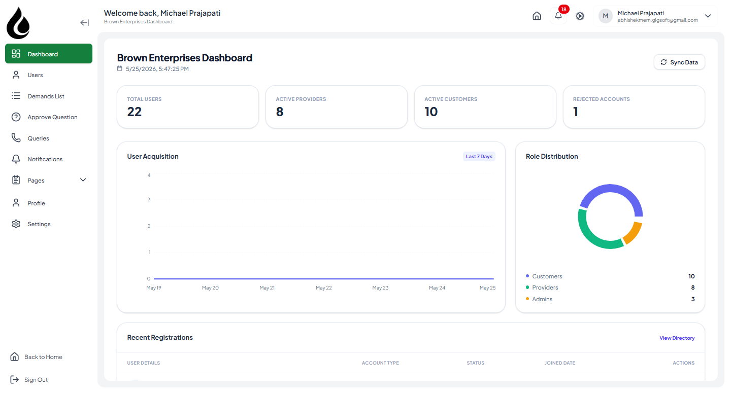 SAF Demands — Automated Demand & Bidding Platform